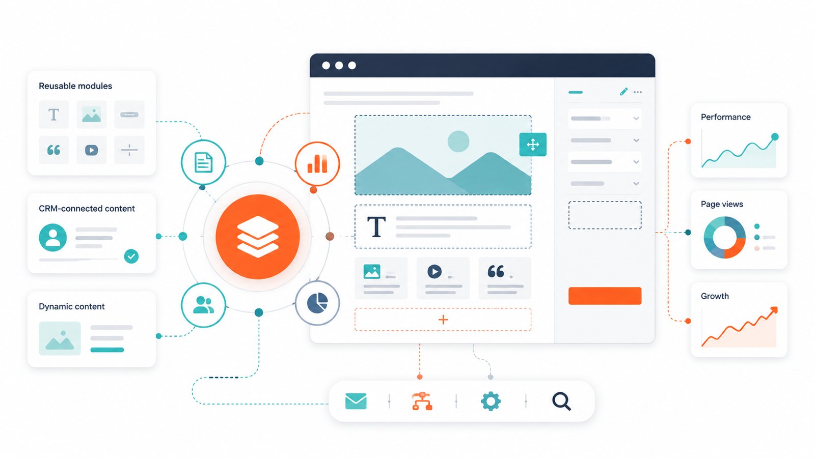 Schemat HubSpot Content Hub: modułowy edytor strony, treści połączone z CRM i statystyki